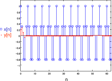 \includegraphics[scale=0.5]{fig_dfanalysis/fir_2_5.eps}