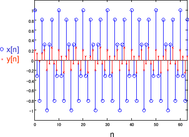 \includegraphics[scale=0.5]{fig_dfanalysis/fir_3_5.eps}