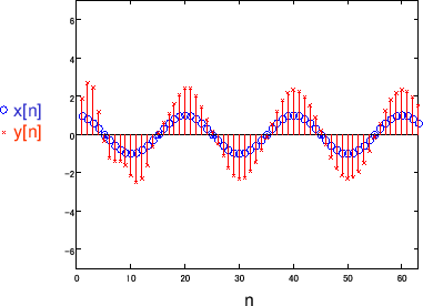 \includegraphics[scale=0.5]{fig_dfanalysis/iir_1_10.eps}