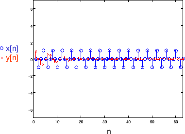 \includegraphics[scale=0.5]{fig_dfanalysis/iir_1_2.eps}