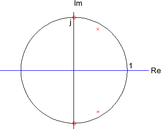 \includegraphics[scale=0.5]{fig_dfanalysis/iir_pz.eps}