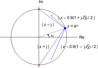 \includegraphics[scale=0.5]{fig_dfanalysis/mag_from_pz.eps}