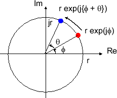 \includegraphics[scale=0.5]{fig_fs_comp/euler_rot.eps}
