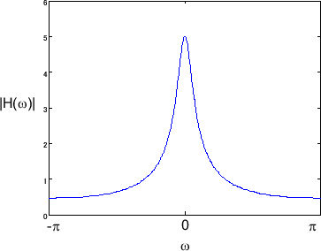 \includegraphics[scale=0.5]{fig_dfanalysis/iir_unstable_mag.eps}