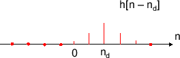 \includegraphics[scale=0.5]{fig_dfanalysis/h_symmetric_shift.eps}