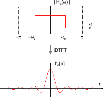 \includegraphics[scale=0.5]{fig_dfdesign/ideal_mag_imp.eps}