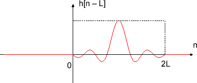 \includegraphics[scale=0.5]{fig_dfdesign/sinc_shifted.eps}