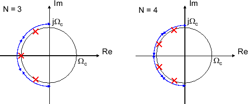 \includegraphics[scale=0.5]{fig_dfdesign/bw_poles.eps}