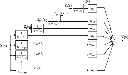 \includegraphics[scale=0.5]{fig_parfrac/tf_multi_roots.eps}