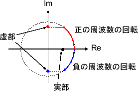 \includegraphics[scale=0.5]{fig_fs_comp/pos_neg_freq.eps}