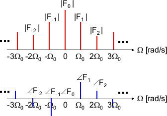 \includegraphics[scale=0.5]{fig_fs_comp/spectrum_exp.eps}