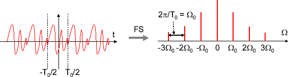 \includegraphics[scale=0.5]{fig_ft/fs_periodic_1.eps}