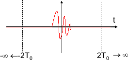 \includegraphics[scale=0.5]{fig_ft/periodic_4.eps}