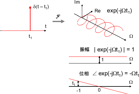 \includegraphics[scale=0.5]{fig_ft/pair_delta_shift.eps}