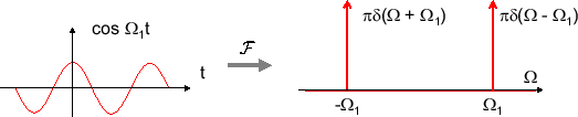 \includegraphics[scale=0.5]{fig_ft/pair_cos.eps}