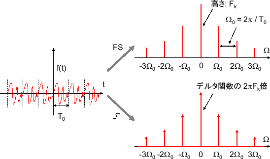 \includegraphics[scale=0.5]{fig_ft/relation_fs_ft.eps}