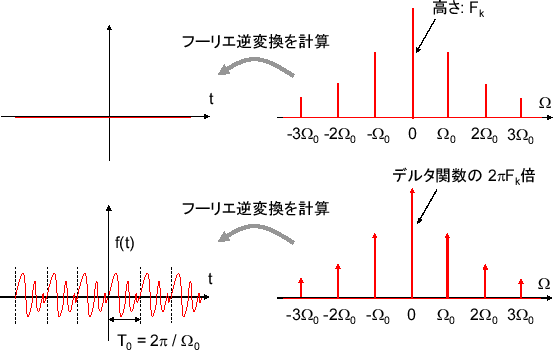 \includegraphics[scale=0.5]{fig_ft/relation_fs_ft_inv.eps}