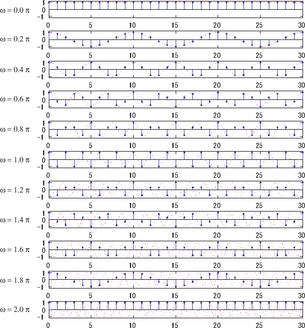 \includegraphics[scale=1.0]{cos_0_2pi.eps}