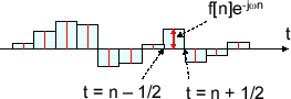 \includegraphics[scale=0.5]{fig_dtft/fn_e-jwn.eps}