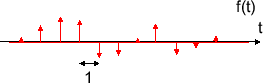 \includegraphics[scale=0.5]{fig_dtft/ft_delta.eps}