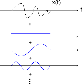 \includegraphics[scale=0.5]{fig_shiftmod/before_shift.eps}