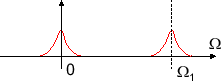 \includegraphics[scale=0.5]{fig_shiftmod/freq_shift.eps}