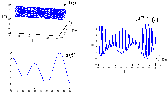 \includegraphics[scale=0.5]{fig_shiftmod/modulation.eps}