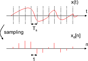 \includegraphics[scale=0.5]{fig_sampling/sampling_xt.eps}