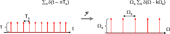 \includegraphics[scale=0.5]{fig_sampling/fourier_comb.eps}