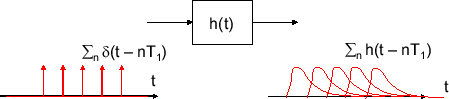 \includegraphics[scale=0.5]{fig_sampling/response_comb.eps}