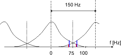 \includegraphics[scale=0.5]{fig_sampling/xd_omega_undersampled_150hz.eps}