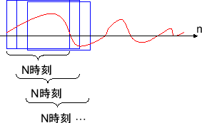 \includegraphics[scale=0.5]{fig_win/multi_window_overlap.eps}