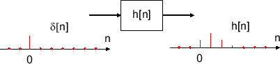 \includegraphics[scale=0.5]{fig_dfbasic/causal.eps}