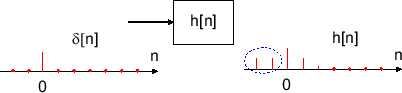 \includegraphics[scale=0.5]{fig_dfbasic/noncausal.eps}